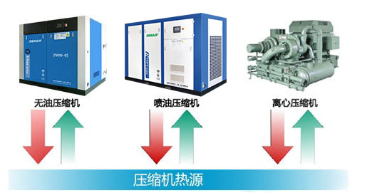 空壓機余熱回收機